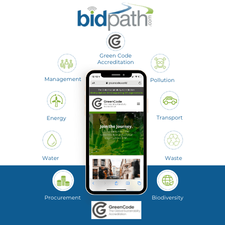 Musick Auctions Takes Control of their Bidder data and brand with Bidpath solutions Bidpath